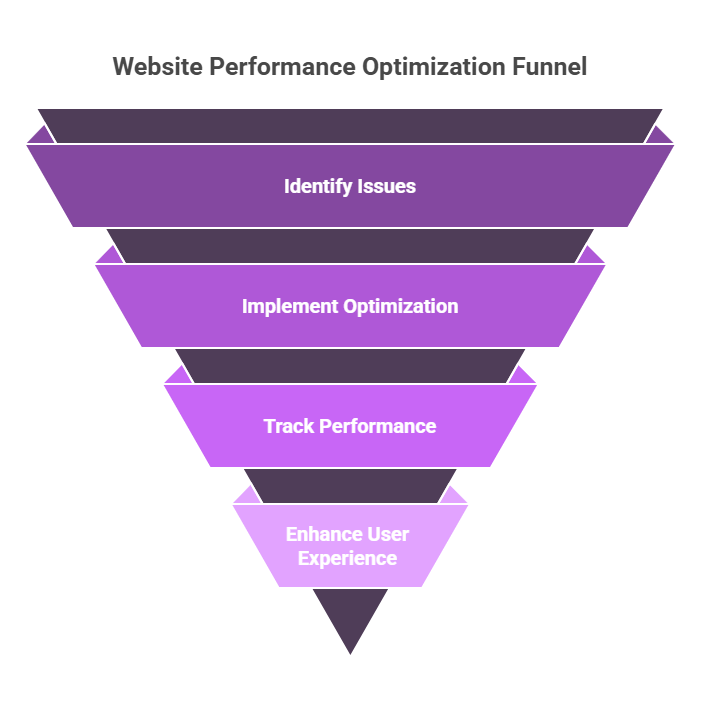 Web Design & Development Agency